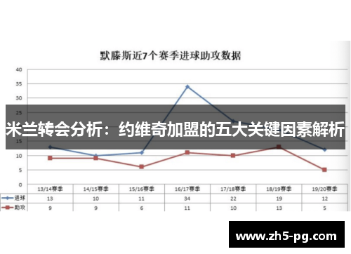 米兰转会分析：约维奇加盟的五大关键因素解析