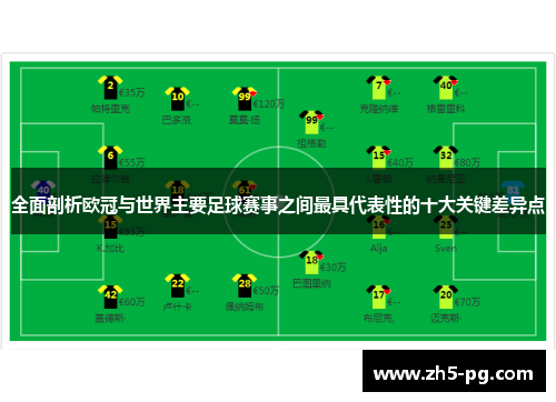 全面剖析欧冠与世界主要足球赛事之间最具代表性的十大关键差异点